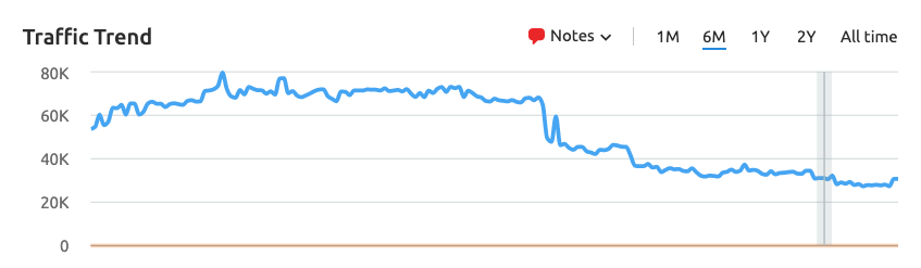 Negative SEO
